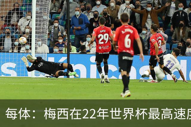 每体：梅西在22年世界杯最高速度是29.8km/h，26年达到31km/h